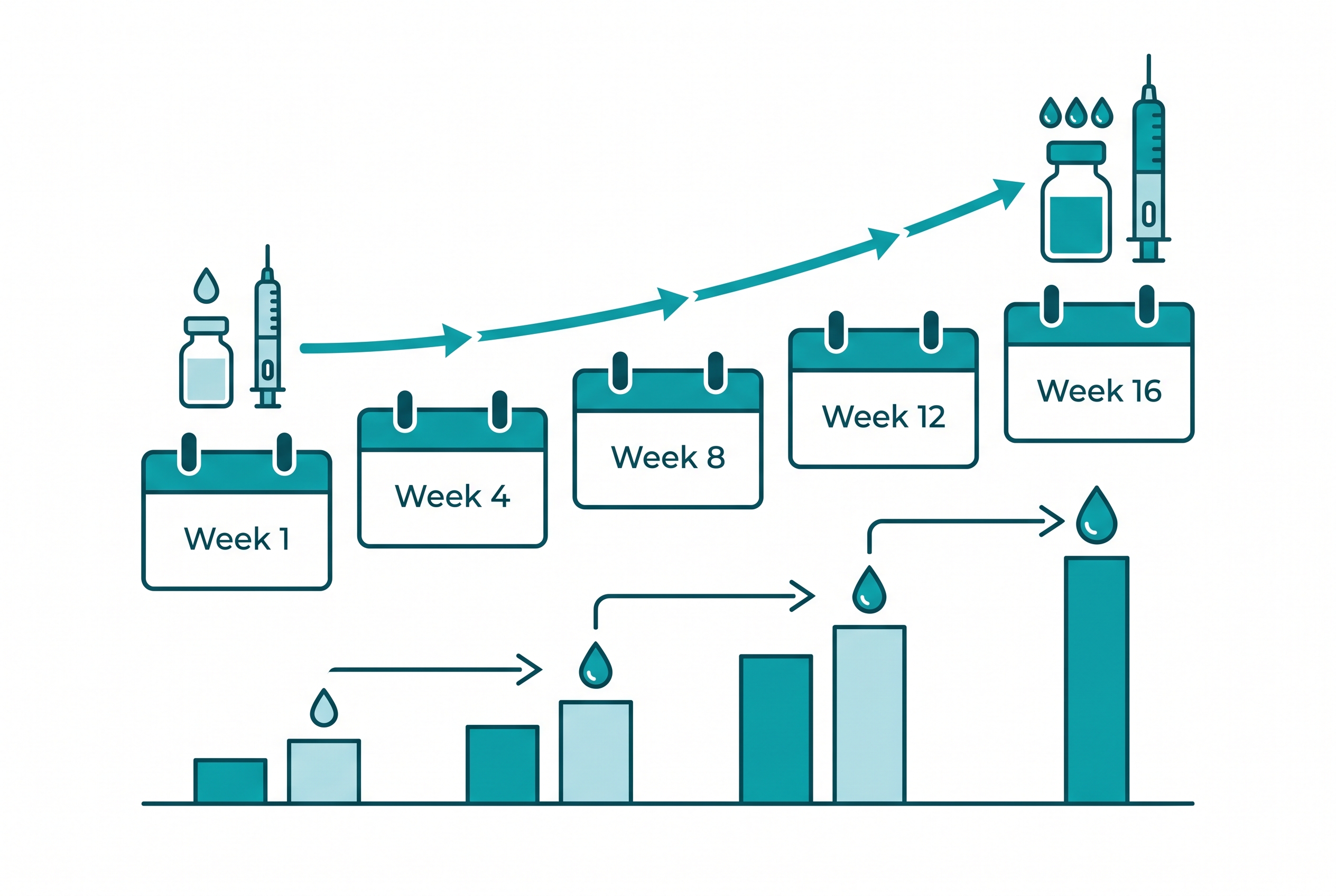 Retatrutide dosage protocol weekly timing and escalation illustration