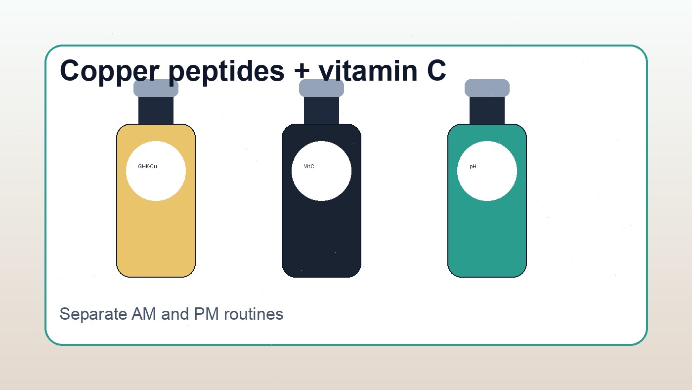 can you use copper peptides with vitamin c image 1