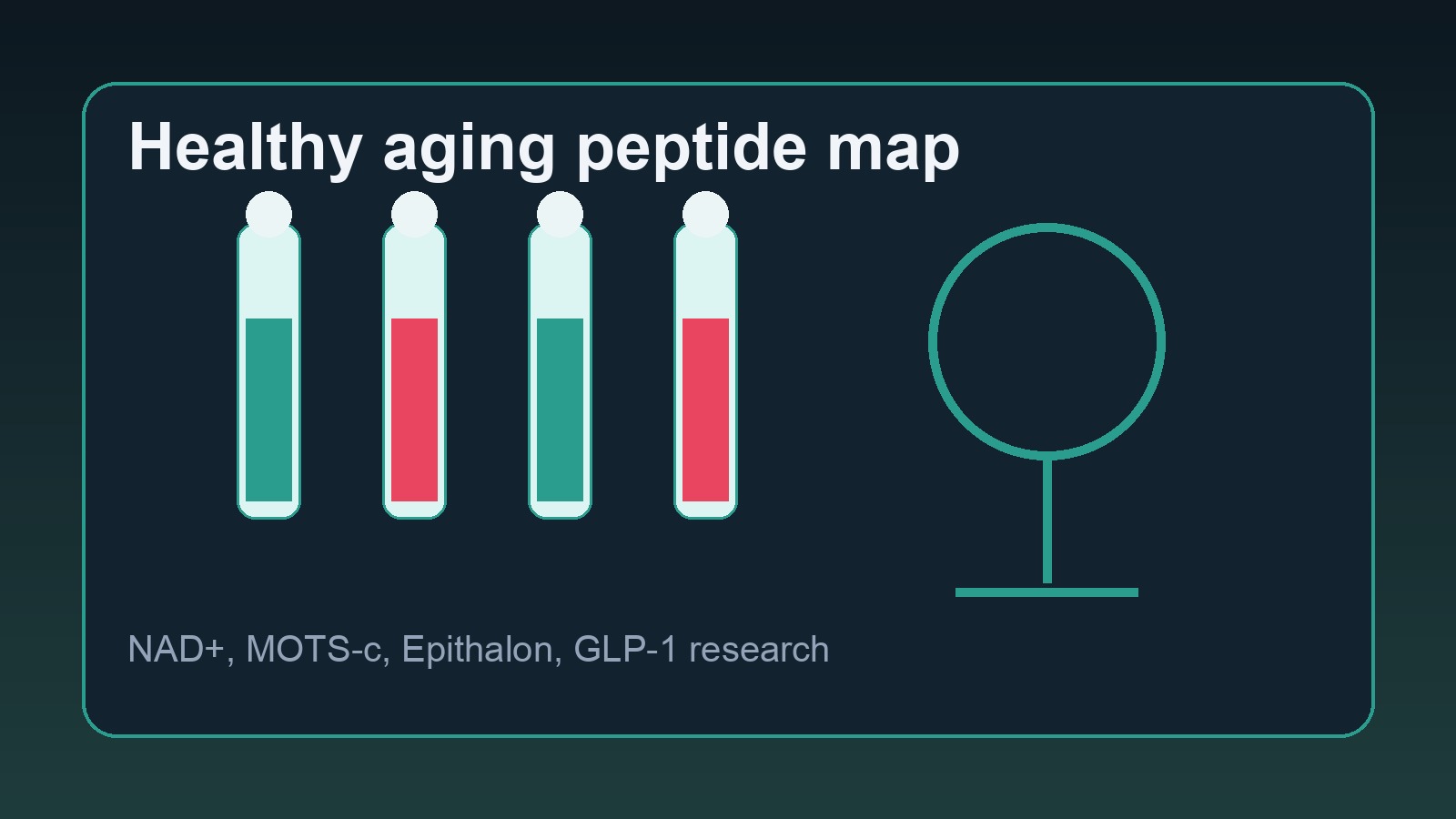 best peptides for men over 40 longevity and body composition research