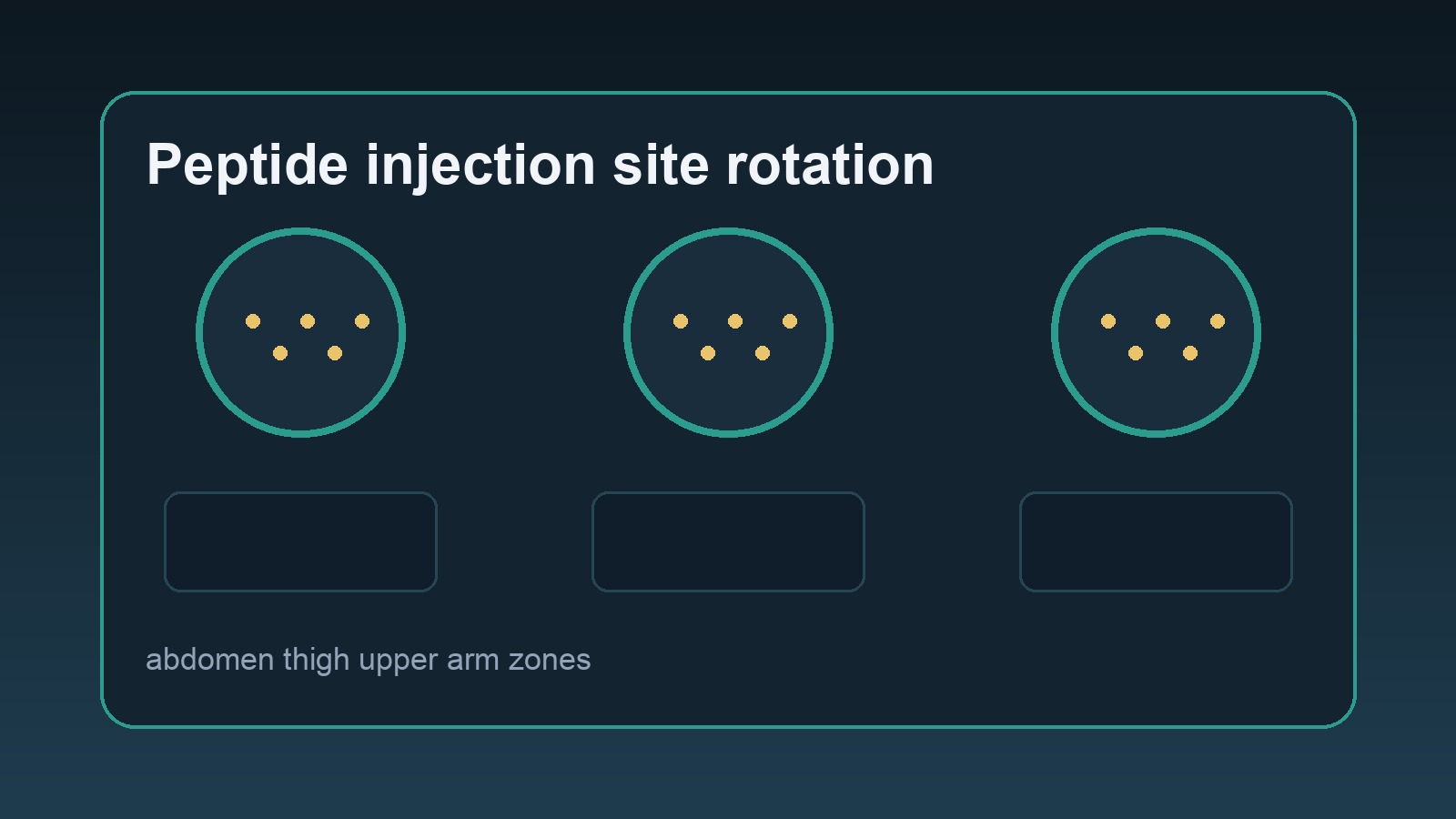 peptide injection site rotation hero - peptide injection site rotation educational image